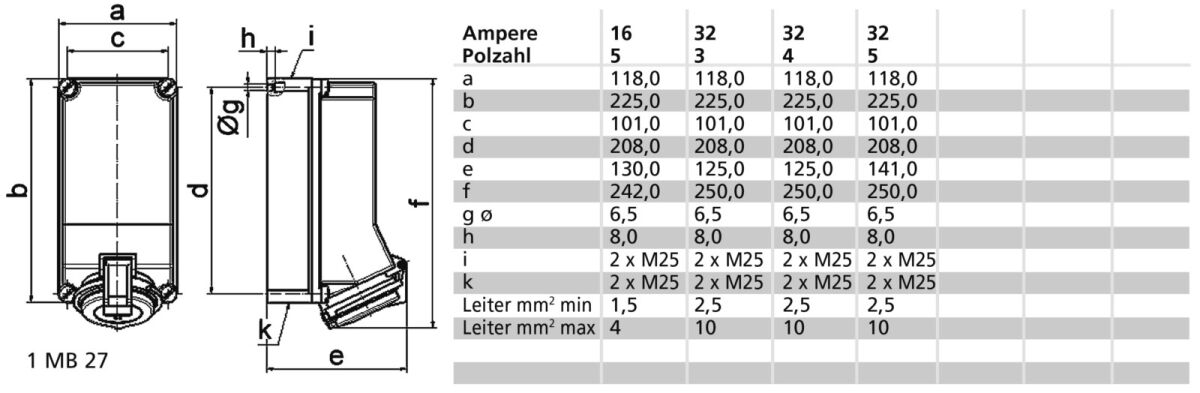 Wandsteckdose 32A 4p 400V 11999