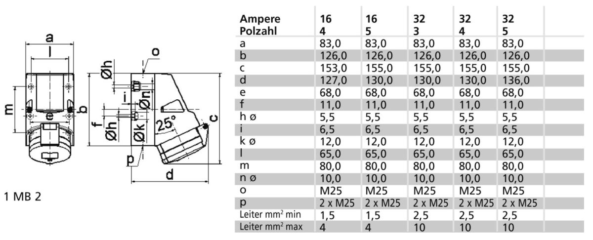 Wandsteckdose 32A 5p 500V 11963