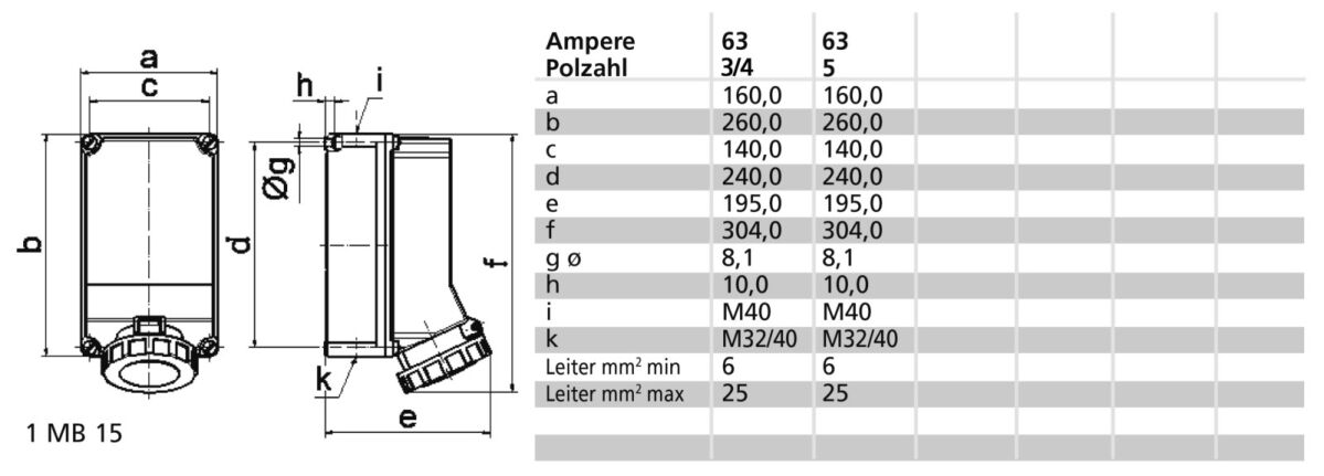 Wandsteckdose 63A 4p 400V 11827