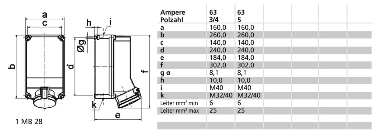 Wandsteckdose 63A 5p 400V 11803