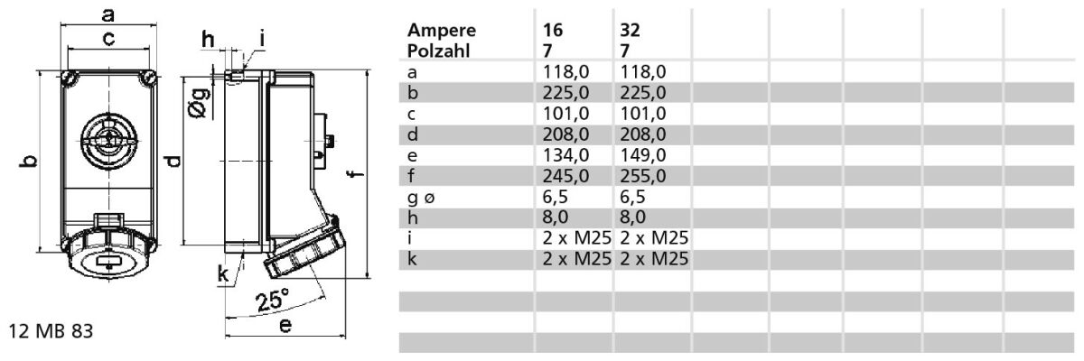 CEE-Steckdose 16447