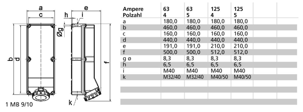 Wandsteckdose abgesichert 15006