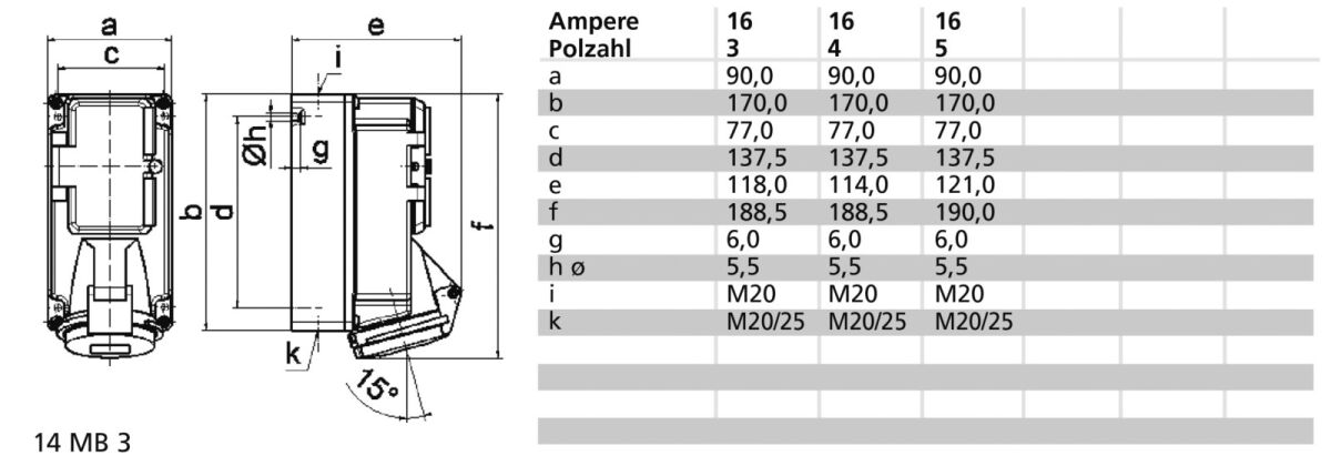 Wandsteckdose abgesichert 15096