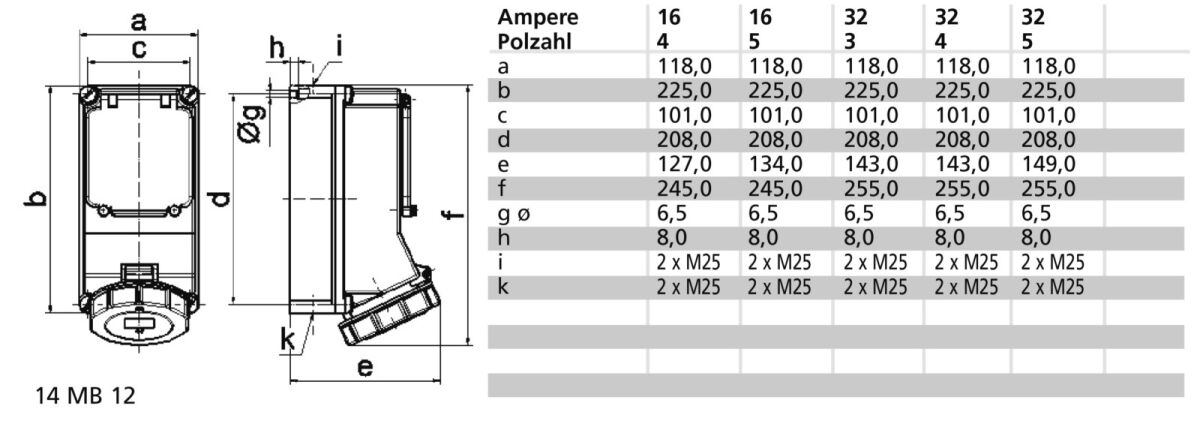 Wandsteckdose abgesichert 15123