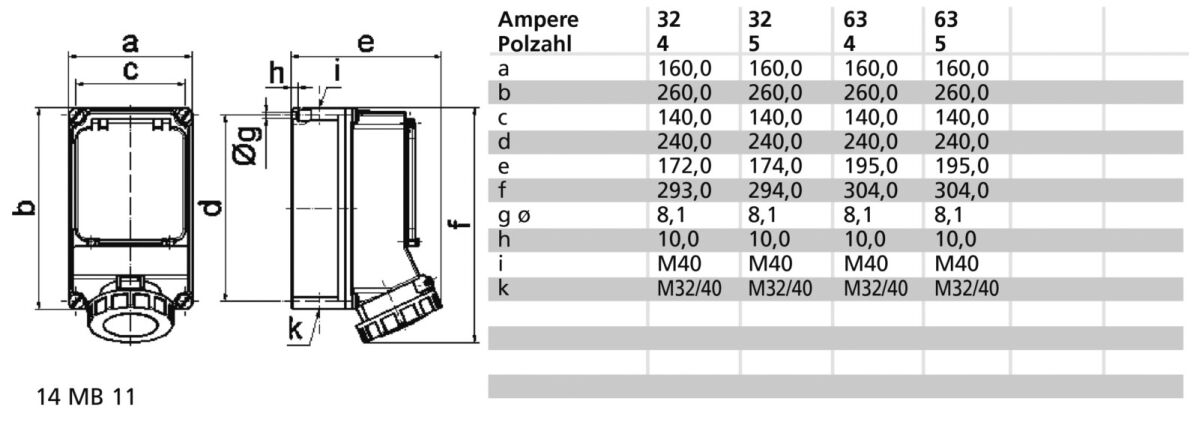 Wandsteckdose abgesichert 15134