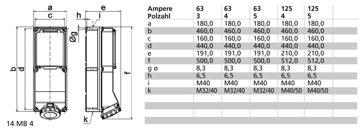 Wandsteckdose abgesichert 15169