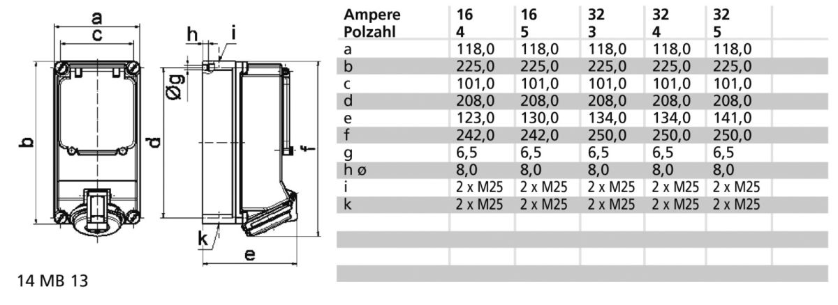 Wandsteckdose abgesichert 1583