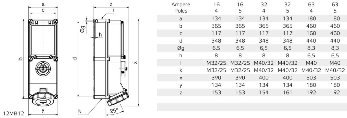 Wandsteckdose abschaltbar 17543
