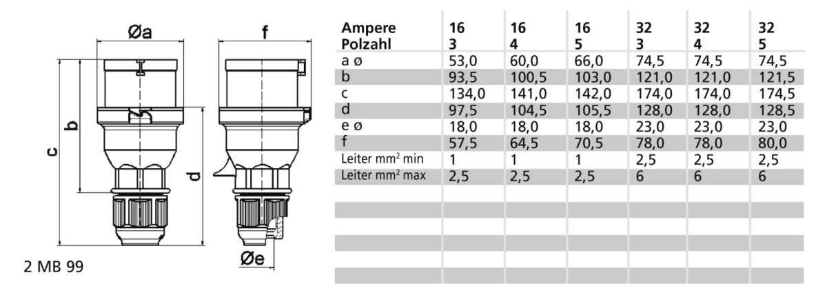 Stecker 2129