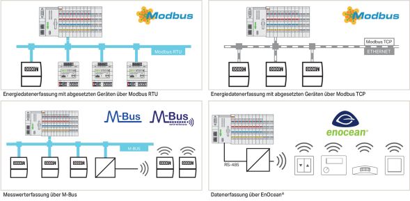 Application Energy Data M. 2759-206/261-1000