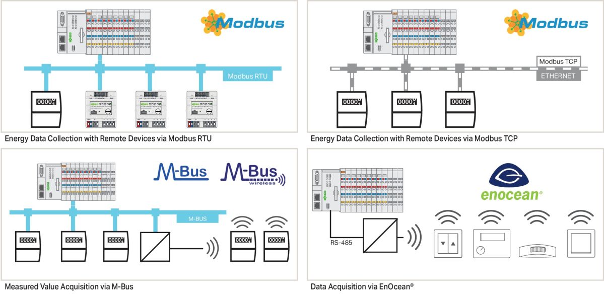 Application Energy Data M. 2759-206/261-1000