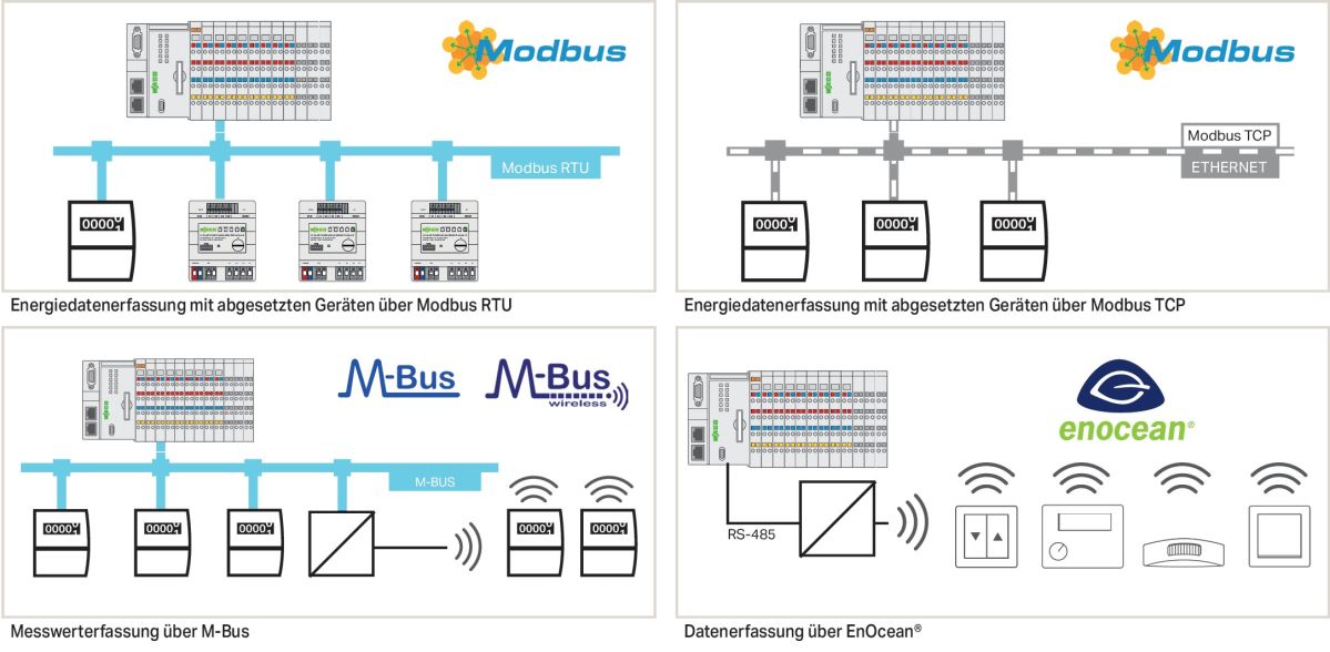 Application Energy Data M. 2759-206/261-1000