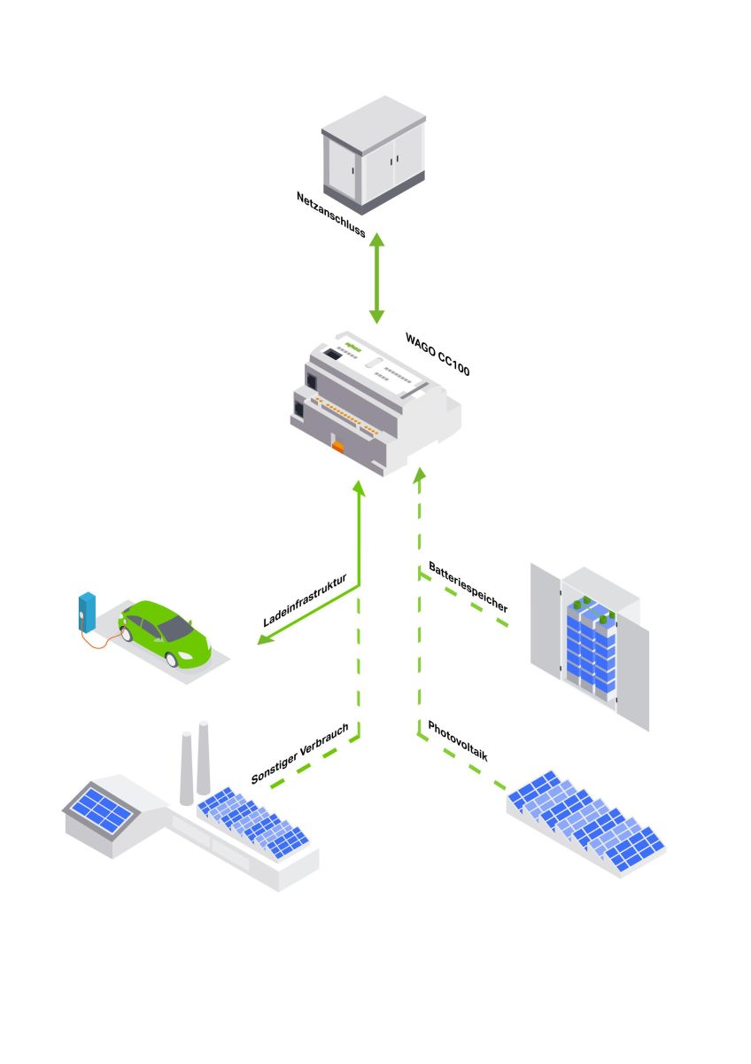 Application LoadManagement 8101-2000/000-025