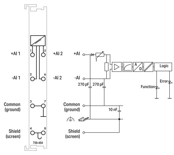 2-Kanal-Analogeingang 750-454/025-000