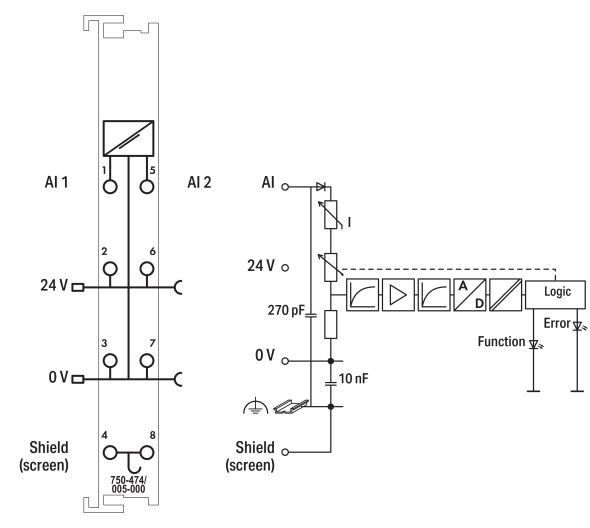 2-Kanal-Analogeingang 750-474/005-000