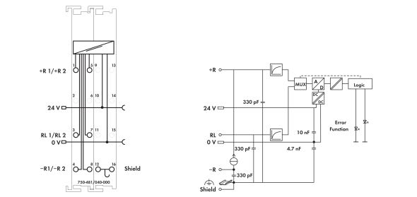 2-Kanal-Analogeingang 750-481/040-000
