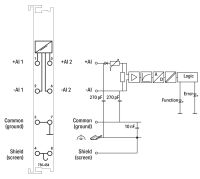 2-Kanal-Analogeingang 750-454/025-000