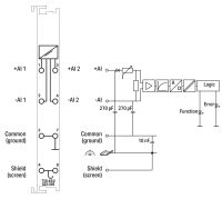 2-Kanal-Analogeingang 750-454/025-003