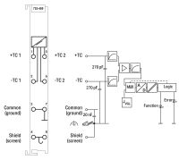 2-Kanal-Analogeingang 753-469/003-000
