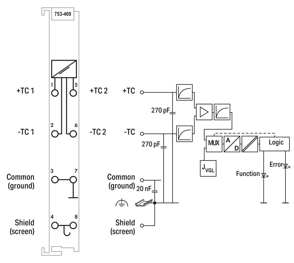 2-Kanal-Analogeingang 753-469/003-000