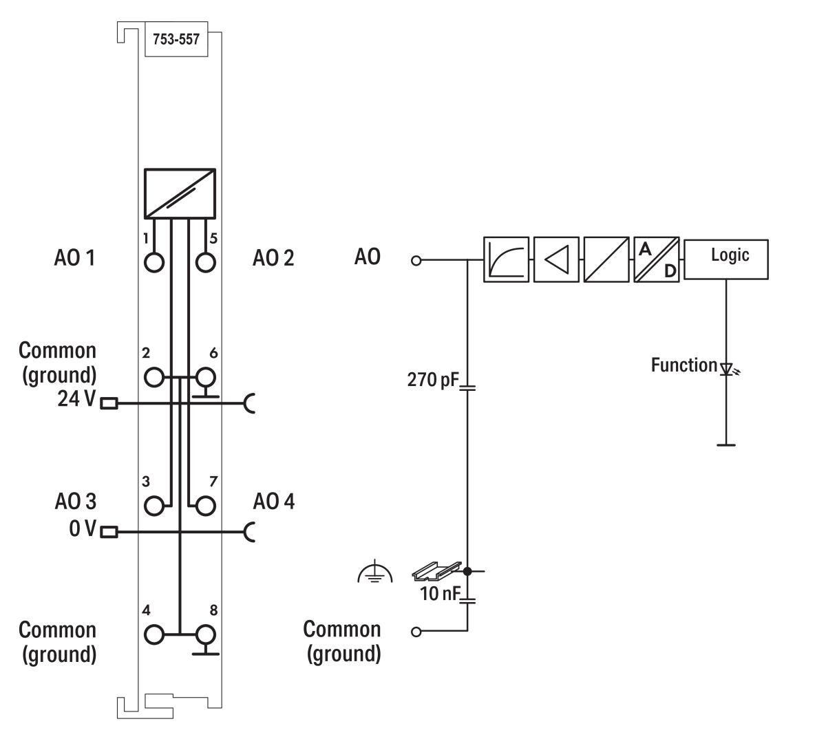 4-Kanal-Analogausgang 753-557