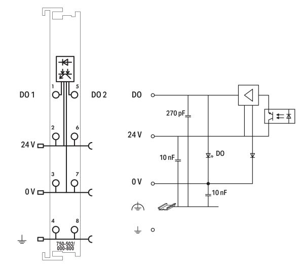 2-Kanal-Digitalausgang 750-502/000-800