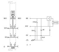2-Kanal-Digitalausgang 750-502/000-800