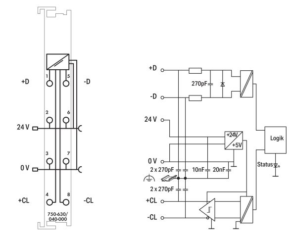 SSI-Geber-Interface 750-630/040-001
