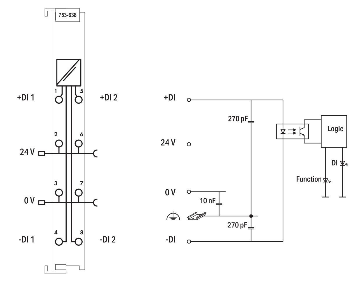 2 Vor-/Rückwärtszähler 753-638