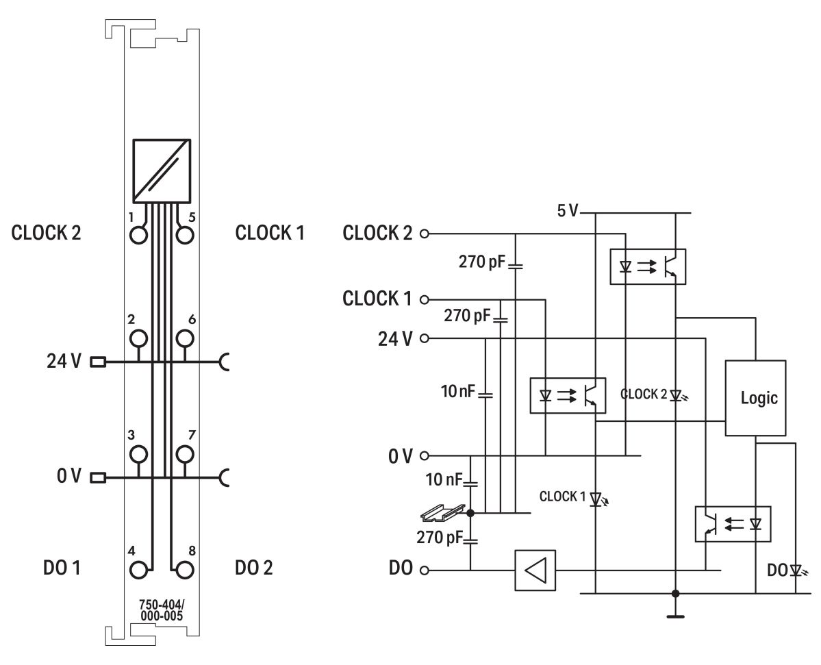 2 Vorwärtszähler 16 Bit 750-404/000-005