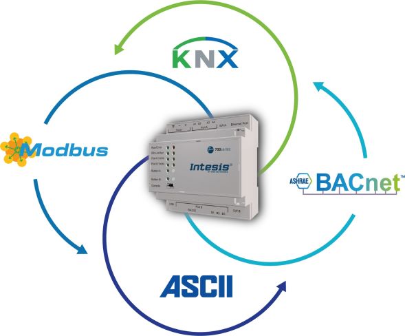 Intesis Protocoltranslator IN701KNX2500000