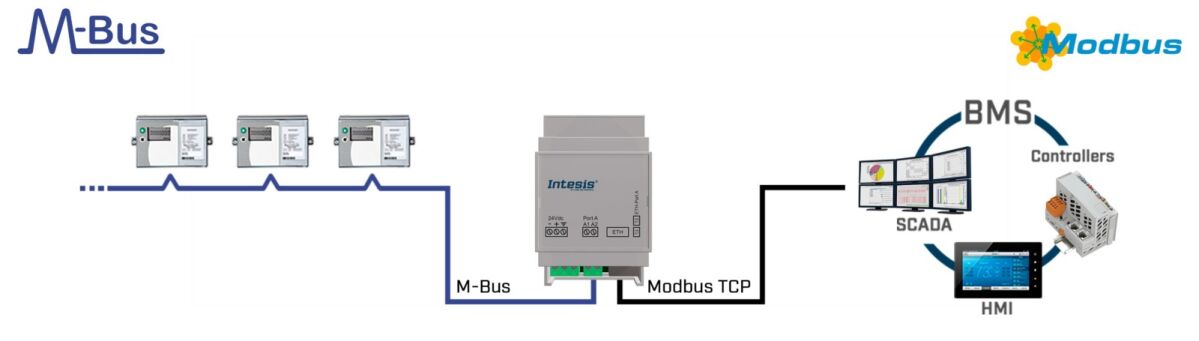 M-BUS to Modbus TCP Server INMBSMEB0200100