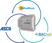 Intesis Protocoltranslator IN7004851000000