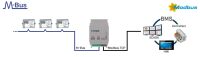 M-BUS to Modbus TCP Server INMBSMEB0200100