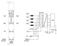 Serielle Schnittstelle 750-650/000-010
