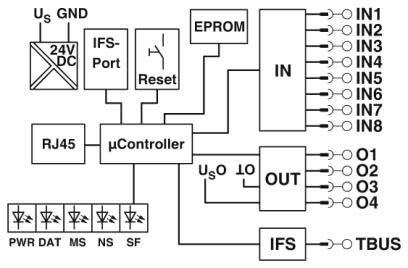 Datenschnittstelle EM-ETH-GATEWAY-IFS