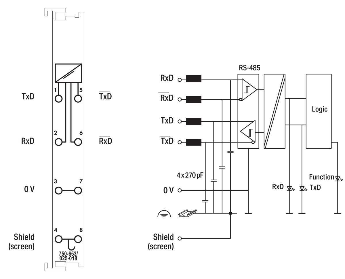 Serielle Schnittstelle 750-653/025-018