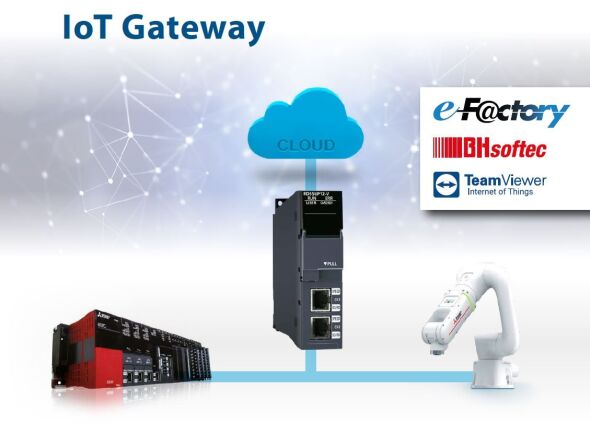 OPC UA ServerClient IoT Gateway
