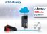 OPC UA ServerClient IoT Gateway