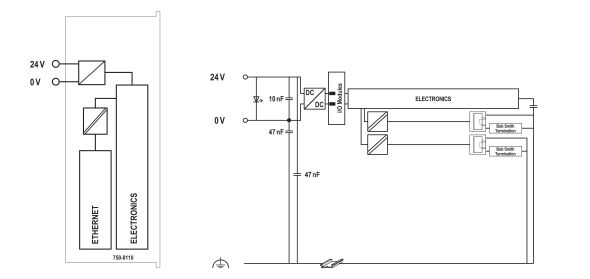 Controller PFC100 750-8110