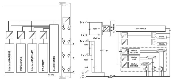 Controller PFC200 750-8216/025-000