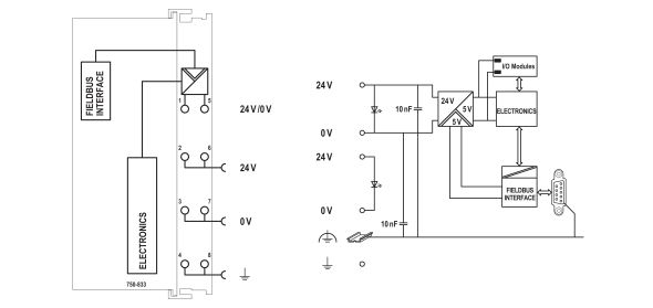 Controller PROFIBUS-Slave 750-833/025-000