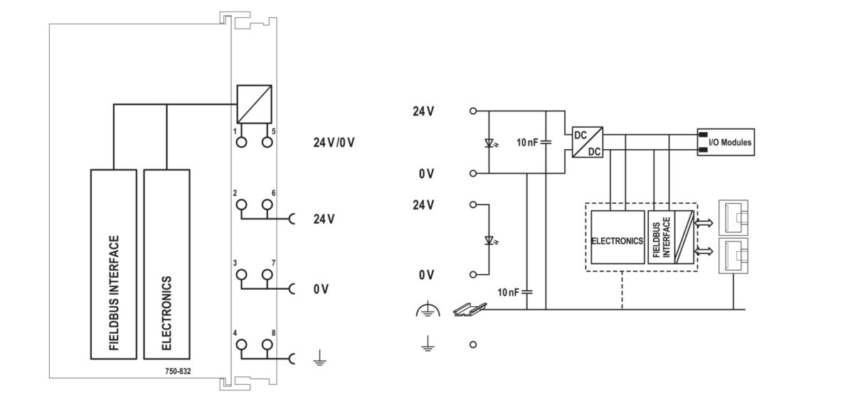 Controller BACnet/IP 750-832