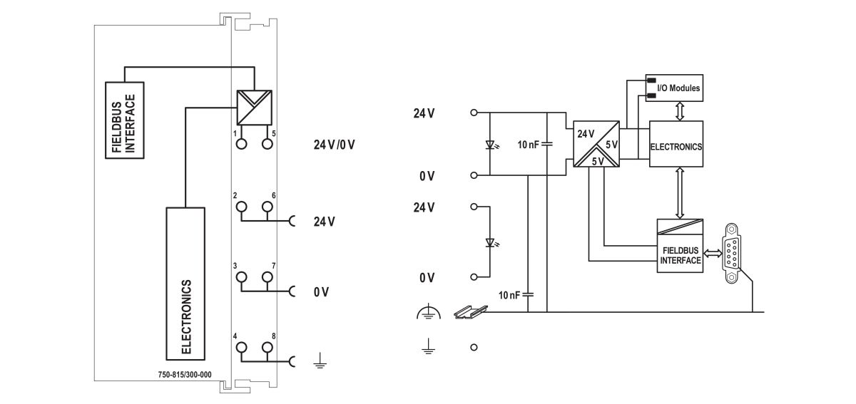 Controller Modbus 750-815/325-000
