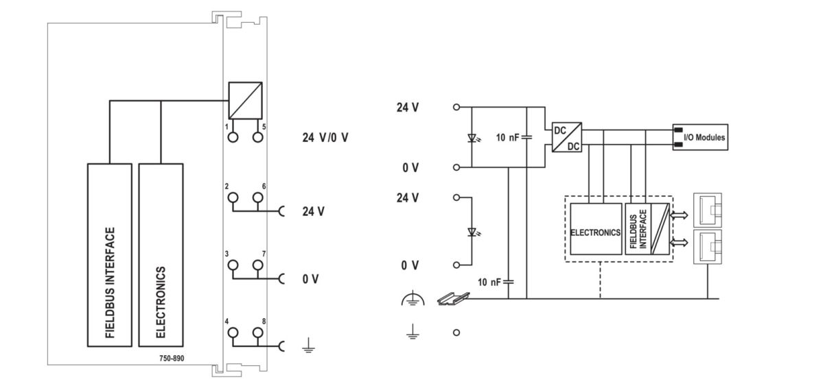 Controller Modbus TCP 750-890
