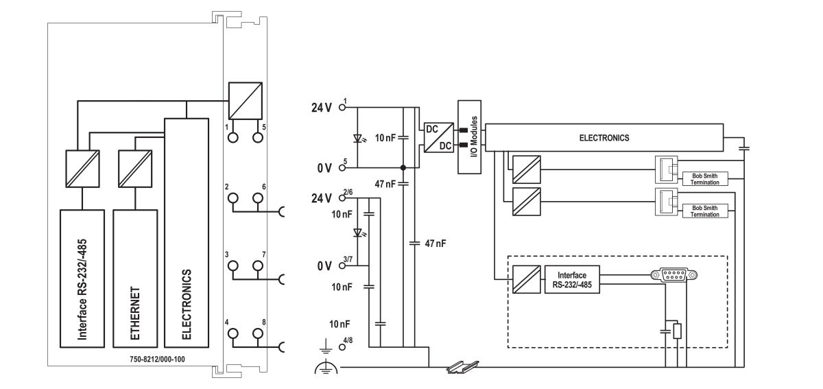 Controller PFC200 750-8212/000-100