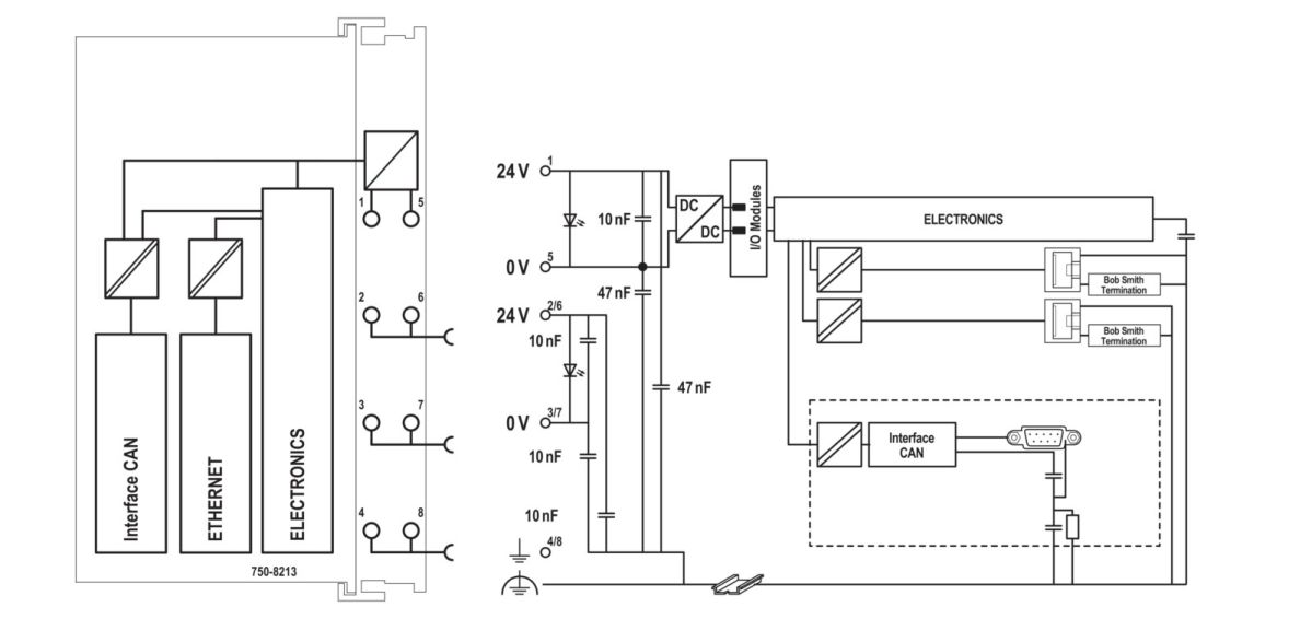 Controller PFC200 750-8213