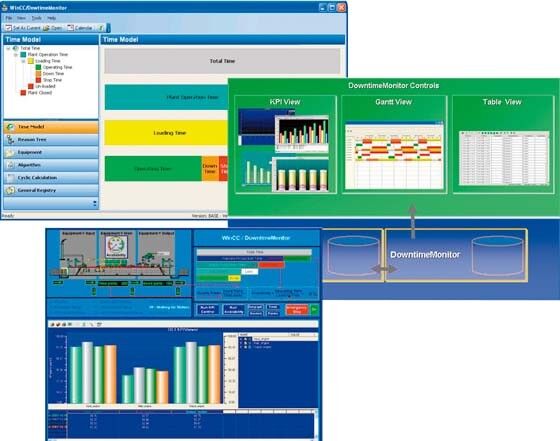 WINCC DOWNTIMEMONITOR 6AV6372-1DB07-0XX4
