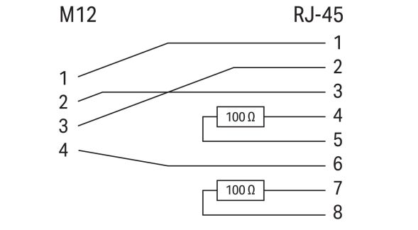 Adapter M12 Buchse 756-9503/040-000