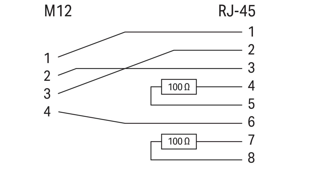 Adapter M12 Buchse 756-9503/040-000